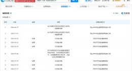 膳魔师曾涉及买卖合同纠纷 膳魔师曾被责令整改