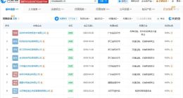 极兔速递商业版图盘点 极兔速递实际控制超200家企业