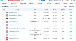 钉钉新任CEO商业版图盘点 钉钉新任CEO名下关联10余家企业