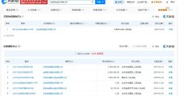 4年亏超10亿公司曾被多次执行 起底4年亏超10亿上市公司