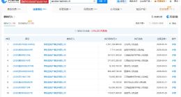 碧桂园地产等被执行23.5亿