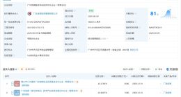 广发证券等在广州成立合伙企业 出资额4600万