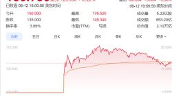 马斯克成万亿首富遭批税低！实际税率甚至比卡车司机还低
