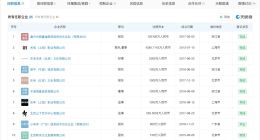 陈坤名下关联25家公司 陈坤商业版图涉多个领域