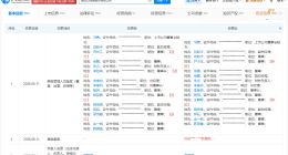 李寒穷任雅戈尔董事长 雅戈尔换帅完成工商变更
