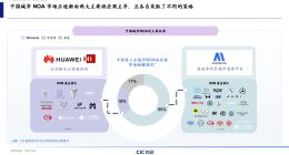 CIC自动驾驶行业蓝皮书：第三方城市NOA供应商市场Momenta市占率65%