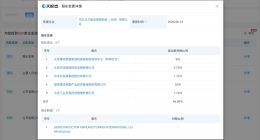 国家大基金等退出中芯北方