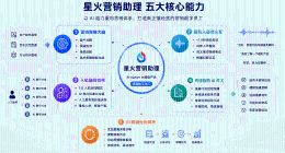 讯飞星火四款企业级新品亮相：从能力重塑到场景落地，让AI在行业真正跑起来