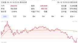 SpaceX市值超越亚马逊跃居全球第五