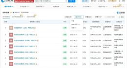 必胜客中国商业版图盘点 必胜客中国对外投资超60家企业