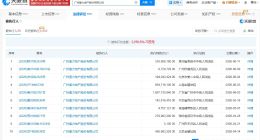 富力地产等被执行5.7亿