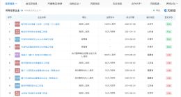 周冬雨近30日掉粉3.1万 周冬雨名下关联13家企业