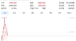 智谱盘中总市值突破1万亿港元
