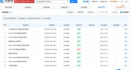 假洋牌眼药水生产公司多年0人参保 假洋牌眼药水生产公司曾起草多个护眼液标准