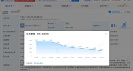 甲骨文中国参保人数3年减少665人 甲骨文中国参保人数3年骤降约32.5%