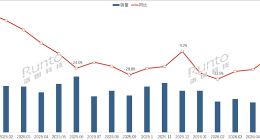 暴跌90%！曾经爆火的电子纸学习本彻底卖不动了