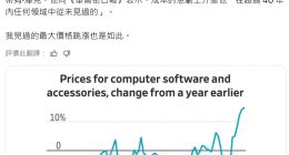 内存涨价“百年一遇”：库克诉苦、马斯克力挺、美光反击