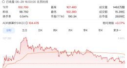 百度港股收涨5.62%