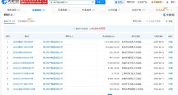 恒大地产等被执行15.2亿