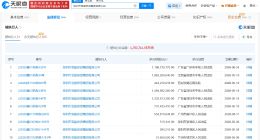宝能集团等被恢复执行11.9亿