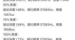徕芬儿童新品宣称“无频闪风险”，用户实测有落差