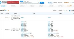 万达商管发生董事长变更 陈洪涛任万达商管董事长