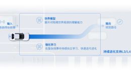 锚定物理AI，Momenta公开验牌