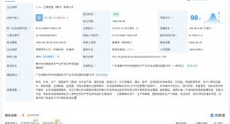 TCL王牌电器惠州公司增资至31亿 增幅约80%