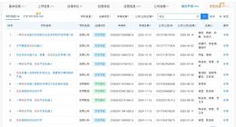 优必选对外投资超100家企业 优必选拥有超10项仿生专利