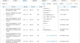 绿源集团涉多起纠纷 绿源集团曾因产品责任纠纷被起诉