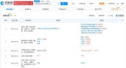 中国石化旗下内蒙古新金山碳纤维公司增资至12亿 增幅100%