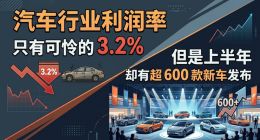 汽车行业利润率只有可怜的3.2%，但是上半年却有超600款新车发布