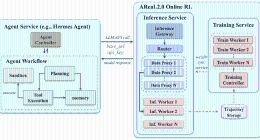 从真实任务中持续学习：AReaL 2.0开源，给智能体装上“成长系统”