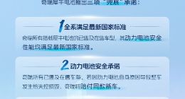 电池起火直接赔新车 奇瑞发布犀牛电池安全兜底计划