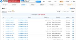 阳光城集团等被执行12.1亿