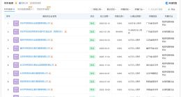 茉莉奶白对外投资16家企业 茉莉奶白投资企业覆盖多个城市