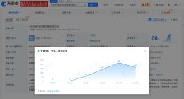 茉莉奶白参保人数1年减少54人 茉莉奶白参保人数25年下降