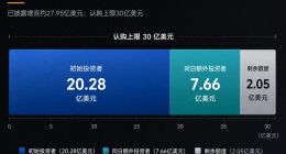 估值180亿、对赌5年上市：快手可灵的背水一战