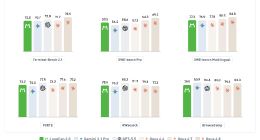 美团开源万亿参数大模型LongCat-2.0，同步开放国产卡推理代码