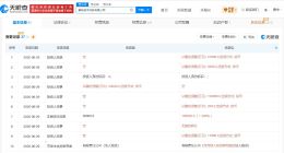 内蒙古能源集团旗下资本控股公司增资至15亿 增幅 200%