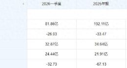 陈军履新总裁，“减脂”结束的洋河股份迎来“二次复兴”？