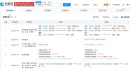 江丰电子旗下晶磐电子材料公司增资至8.2亿 增幅约1533%