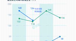 追觅系2025年新增超500家企业 2026年一季度已新增约168家企业