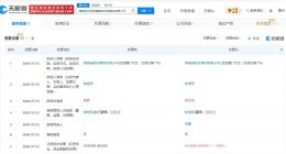 海南自由贸易港建设投资基金增资至200亿 增幅100%