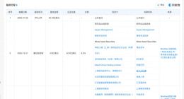解禁时刻开启，但MiniMax还没到“验牌”时刻