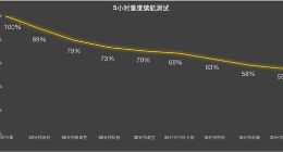 或是明年唯一超轻薄旗舰，iPhone Air 2值不值得等？