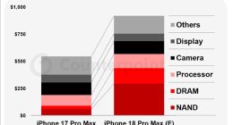 越贵越坑？曝iPhone 18 Pro系列大内存版本混用QLC闪存，性能或缩水