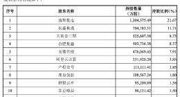 长鑫科技7月16日开启新股申购 A股今年最大IPO来了