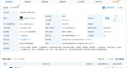 周笔畅工作室经营异常 周笔畅独资企业经营异常