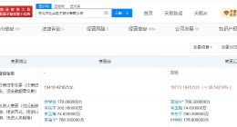 达瑞电子增资至1.87亿 增幅约40%